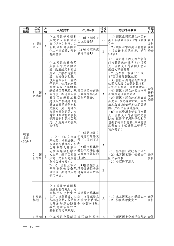 《浙江省化工园区评价认定管理办法》发布