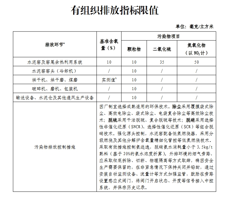 湖北省水泥行业超低排放改造实施方案（附项目清单）