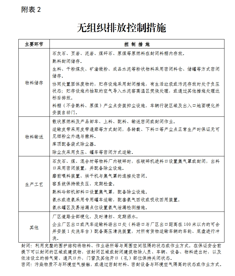 湖北省水泥行业超低排放改造实施方案（附项目清单）