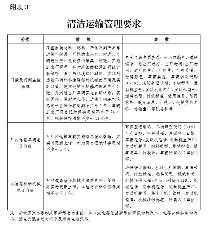 湖北省水泥行业超低排放改造实施方案（附项目清单）