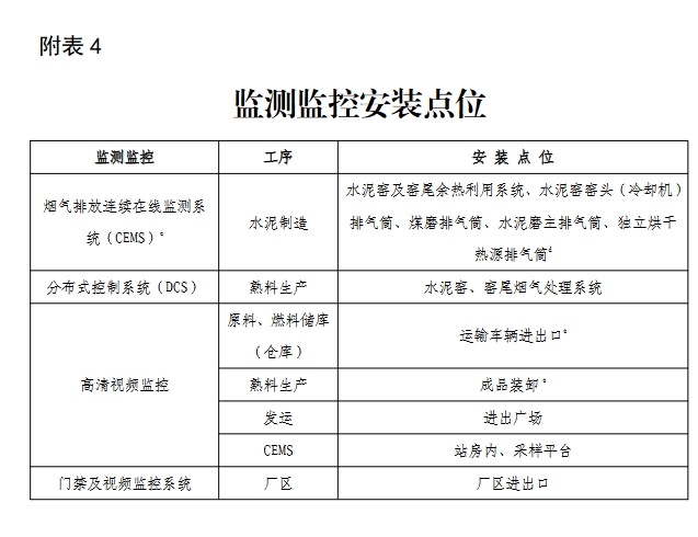 湖北省水泥行业超低排放改造实施方案（附项目清单）