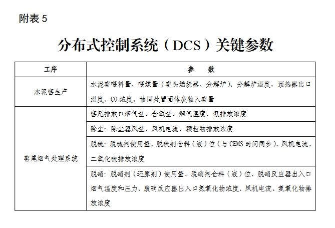 湖北省水泥行业超低排放改造实施方案（附项目清单）