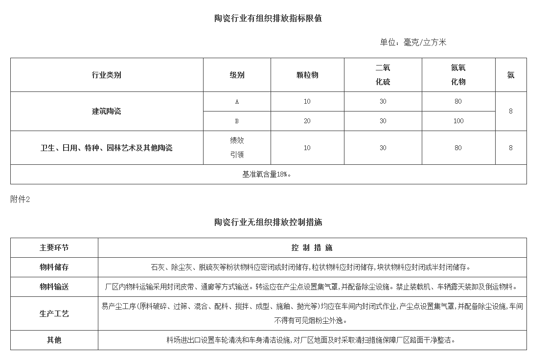 湖北省陶瓷、玻璃行业大气环境综合整治实施方案