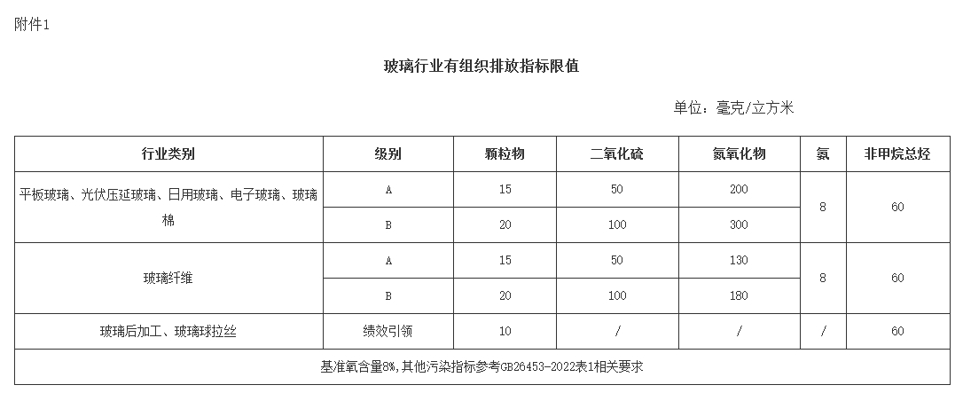 湖北省陶瓷、玻璃行业大气环境综合整治实施方案
