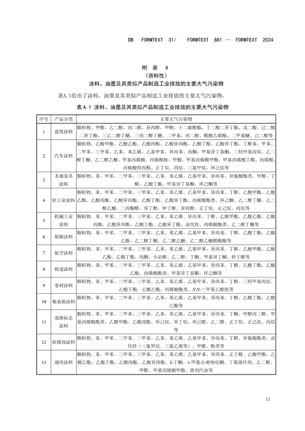 上海市发布地方标准 《涂料、油墨及其类似产品制造工业大气污染物排放标准》