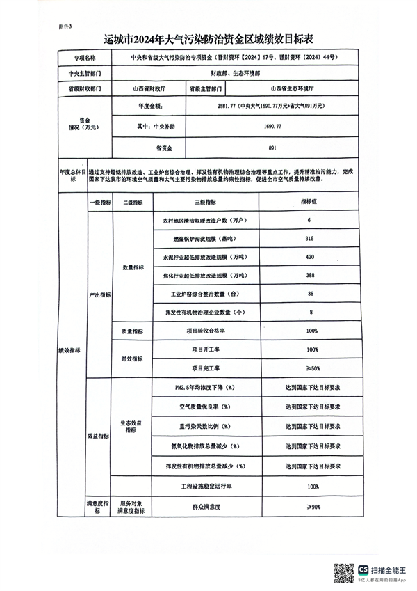 运城市财政局关于下达2024年中央、省级大气污染防治专项资金预算的通知