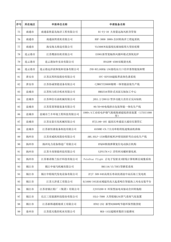 含项环保技术装备 2024年江苏省首台（套）重大装备名单公示