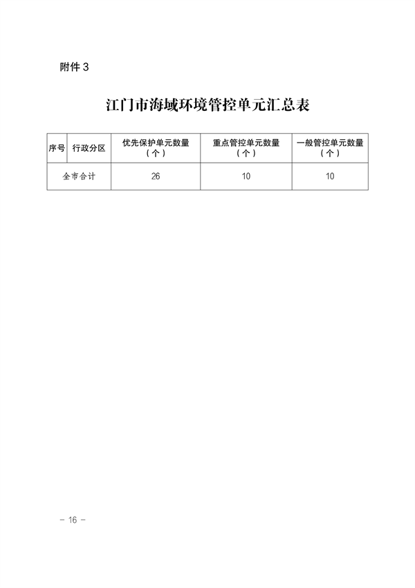 《江门市“三线一单”生态环境分区管控方案（修订）》发布