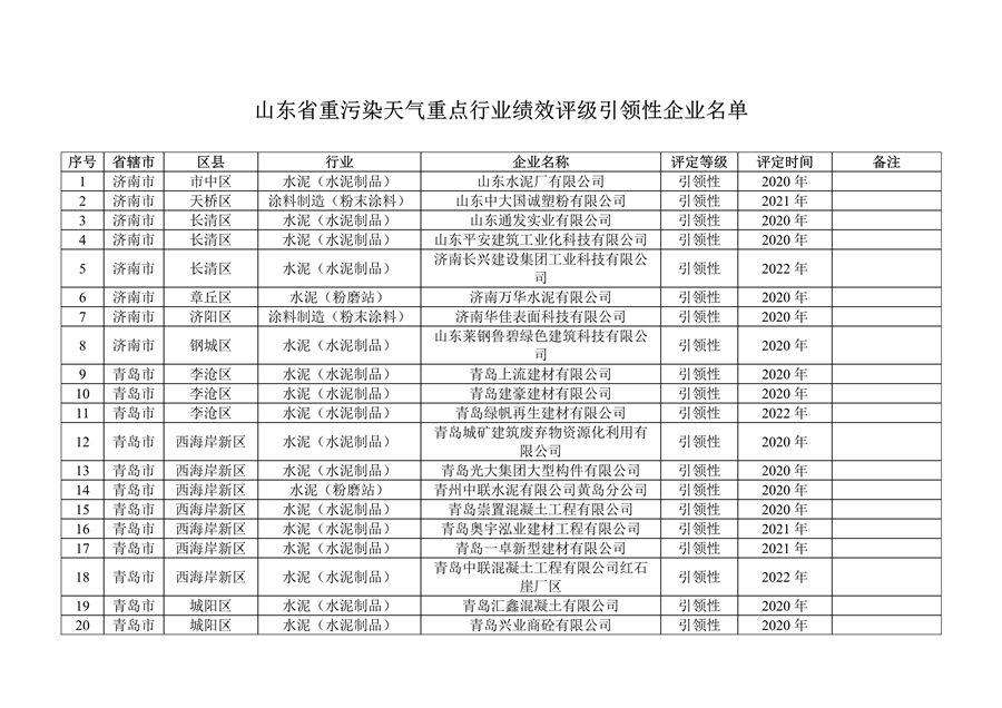 山东省发布2023年度重污染天气重点行业绩效评级及抽查复核结果