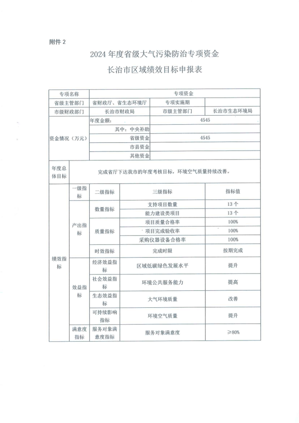 共计4545万元 长治市下达2024年度省级大气污染防治专项资金
