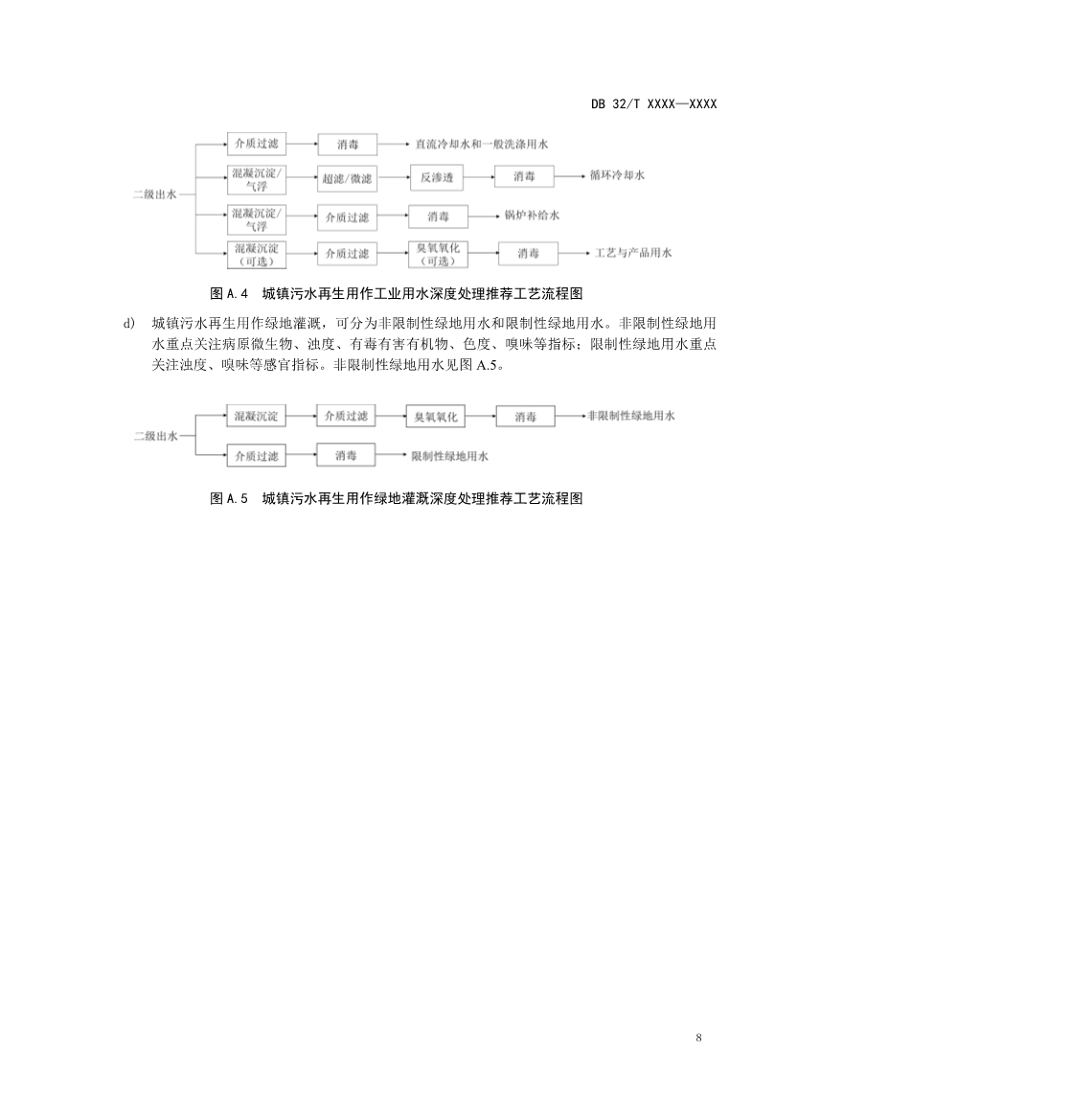 江苏省《城镇污水深度处理技术规范》报批文本公示！