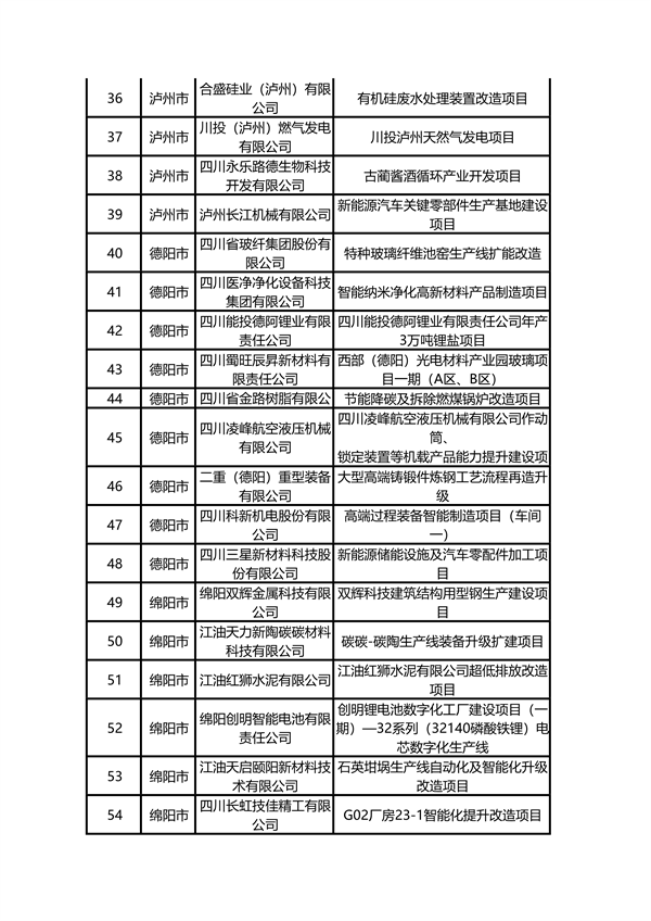 多个环保项目入选 四川省2024年设备更新和技术改造项目资金拟支持名单公示
