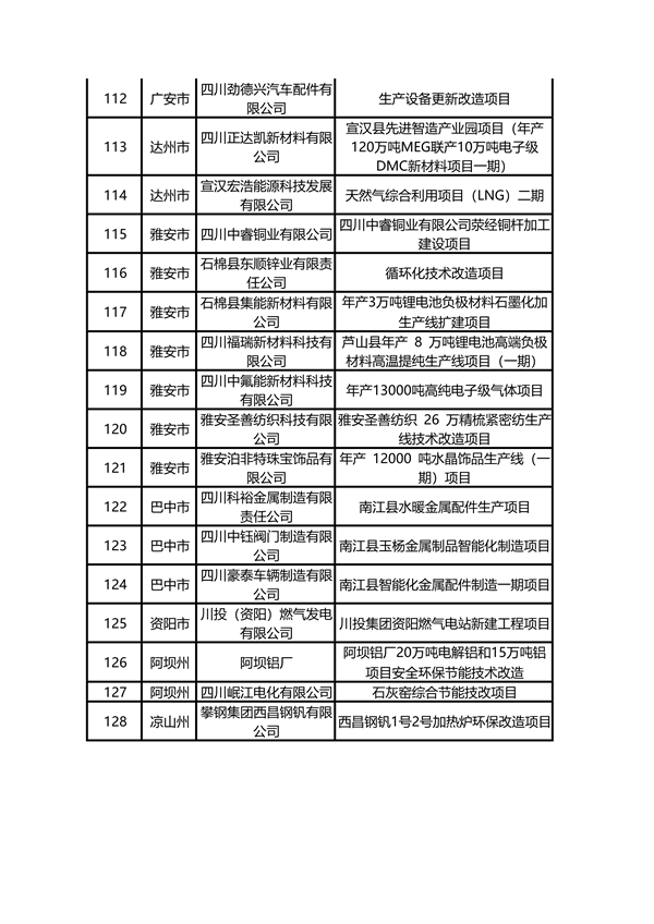 多个环保项目入选 四川省2024年设备更新和技术改造项目资金拟支持名单公示