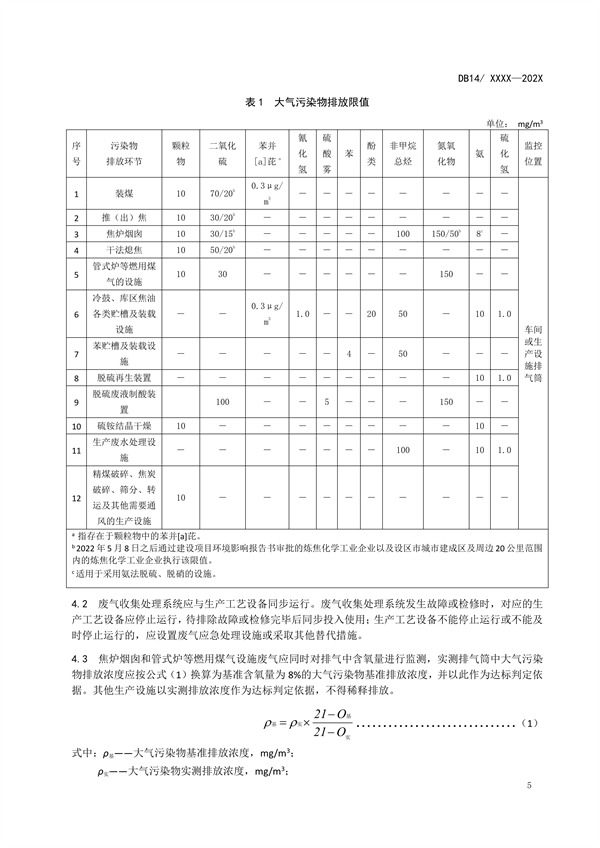 山西省地方标准《炼焦化学工业大气污染物排放标准》征求意见