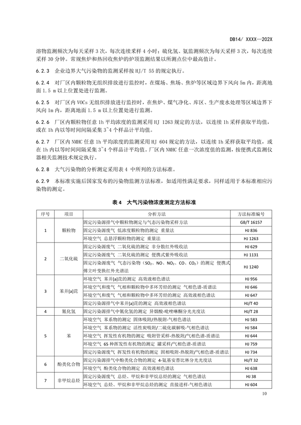 山西省地方标准《炼焦化学工业大气污染物排放标准》征求意见