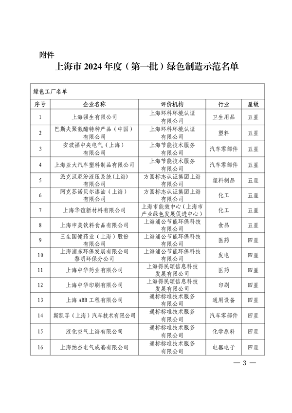 上海市公布2024年度（第一批）绿色制造示范名单
