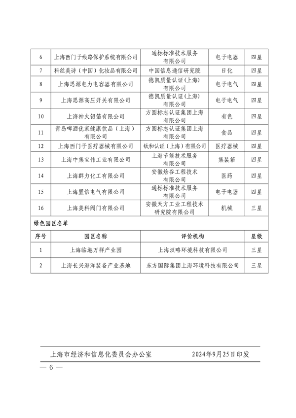 上海市公布2024年度（第一批）绿色制造示范名单