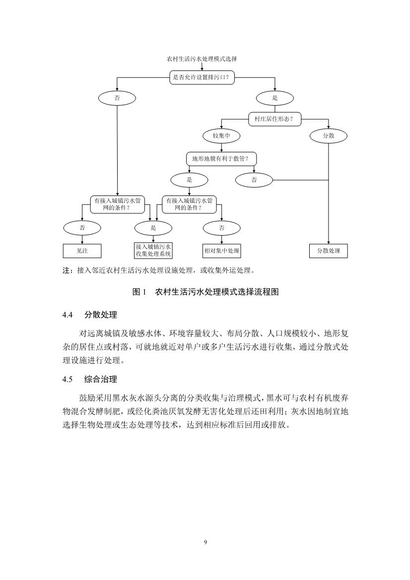 江苏省生态环境厅印发《江苏省农村生活污水治理技术导则（试行）》！