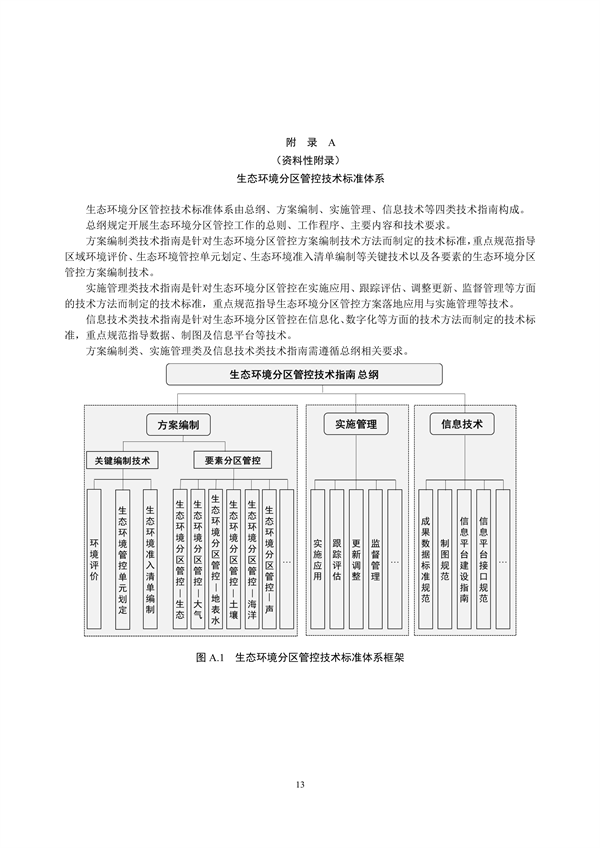 国家生态环境标准《生态环境分区管控技术指南 总纲（征求意见稿）》发布