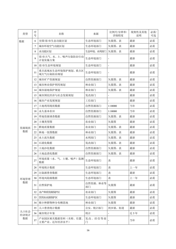 国家生态环境标准《生态环境分区管控技术指南 总纲（征求意见稿）》发布