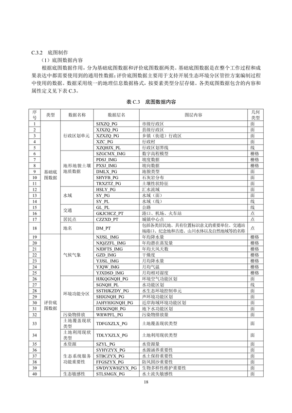 国家生态环境标准《生态环境分区管控技术指南 总纲（征求意见稿）》发布