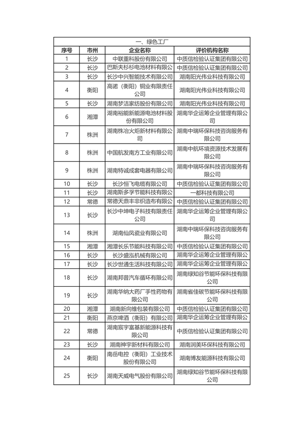 共226家 2024年度湖南省绿色制造名单公布-环保卫士