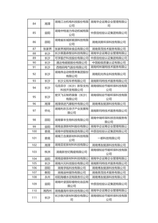 共226家 2024年度湖南省绿色制造名单公布