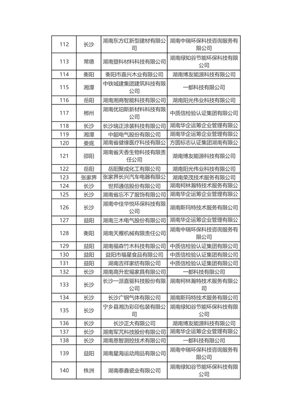 共226家 2024年度湖南省绿色制造名单公布