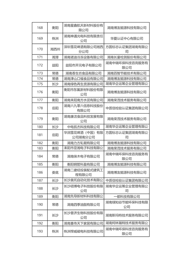 共226家 2024年度湖南省绿色制造名单公布