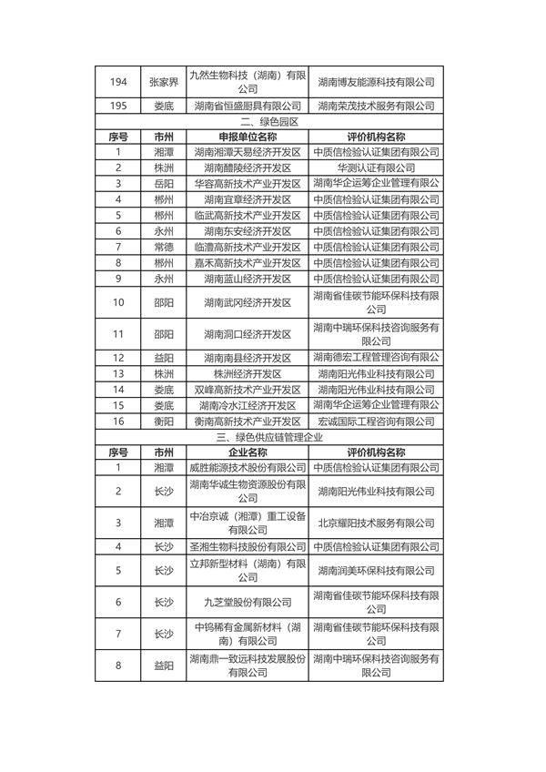 共226家 2024年度湖南省绿色制造名单公布