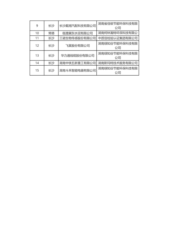 共226家 2024年度湖南省绿色制造名单公布
