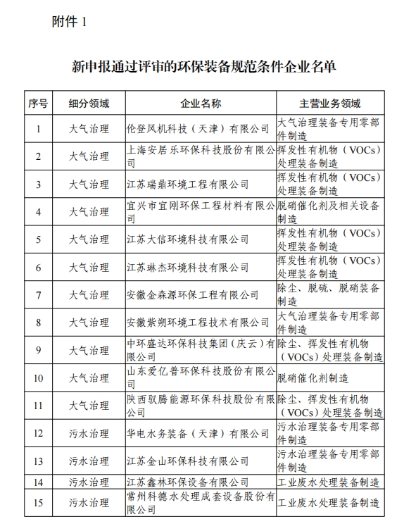 358家！工信部公示2024年环保装备制造业规范条件企业名单-环保卫士
