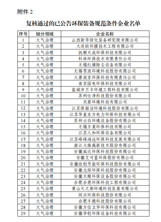 358家！工信部公示2024年环保装备制造业规范条件企业名单