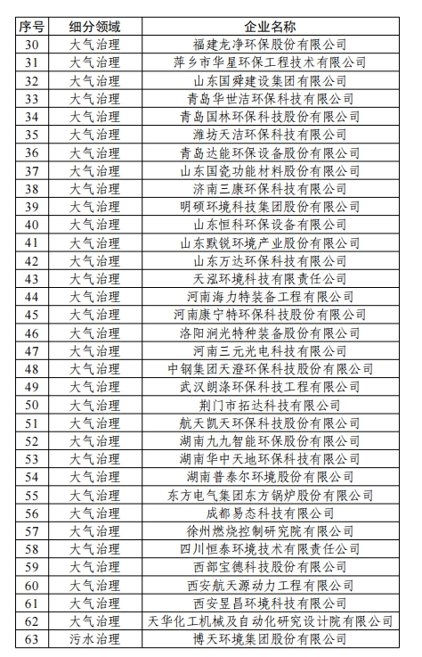 358家！工信部公示2024年环保装备制造业规范条件企业名单