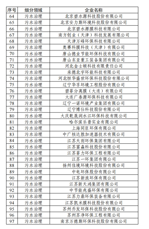 358家！工信部公示2024年环保装备制造业规范条件企业名单