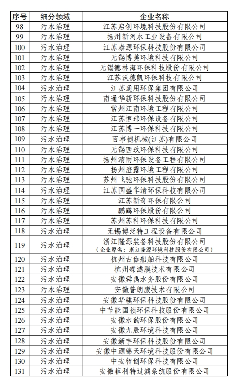 358家！工信部公示2024年环保装备制造业规范条件企业名单