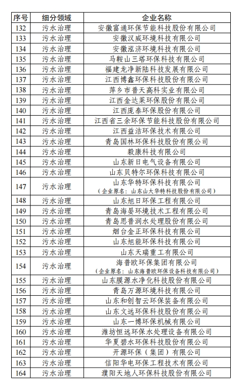 358家！工信部公示2024年环保装备制造业规范条件企业名单
