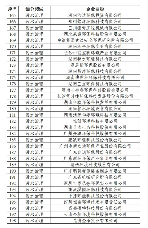 358家！工信部公示2024年环保装备制造业规范条件企业名单