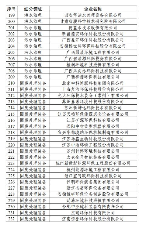 358家！工信部公示2024年环保装备制造业规范条件企业名单