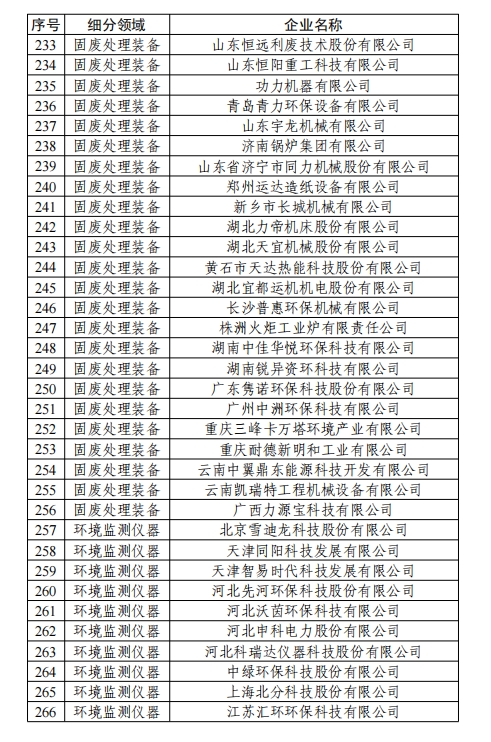 358家！工信部公示2024年环保装备制造业规范条件企业名单