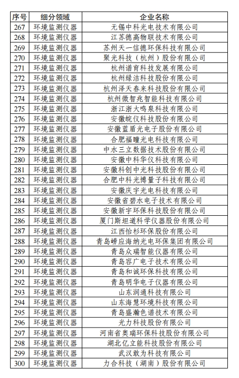 358家！工信部公示2024年环保装备制造业规范条件企业名单