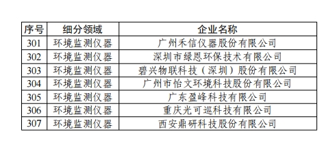 358家！工信部公示2024年环保装备制造业规范条件企业名单