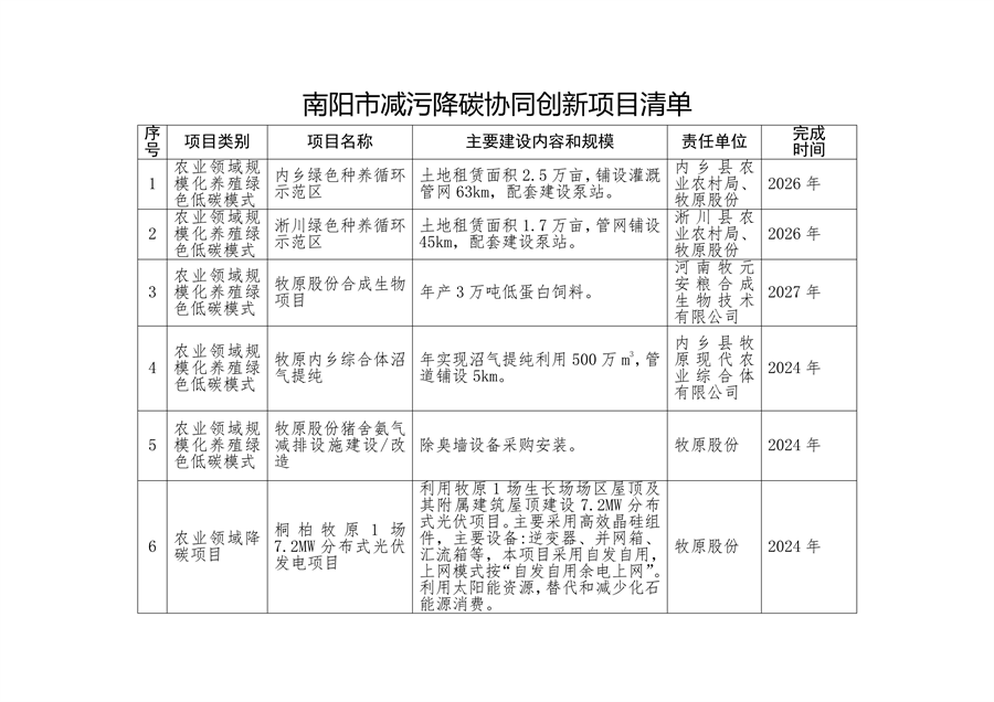 《南阳市减污降碳协同创新试点工作方案》发布-环保卫士