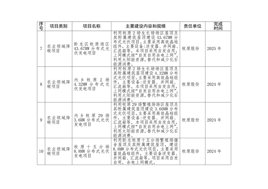 《南阳市减污降碳协同创新试点工作方案》发布