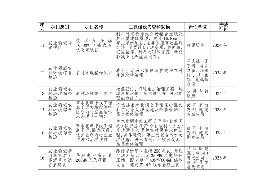 《南阳市减污降碳协同创新试点工作方案》发布