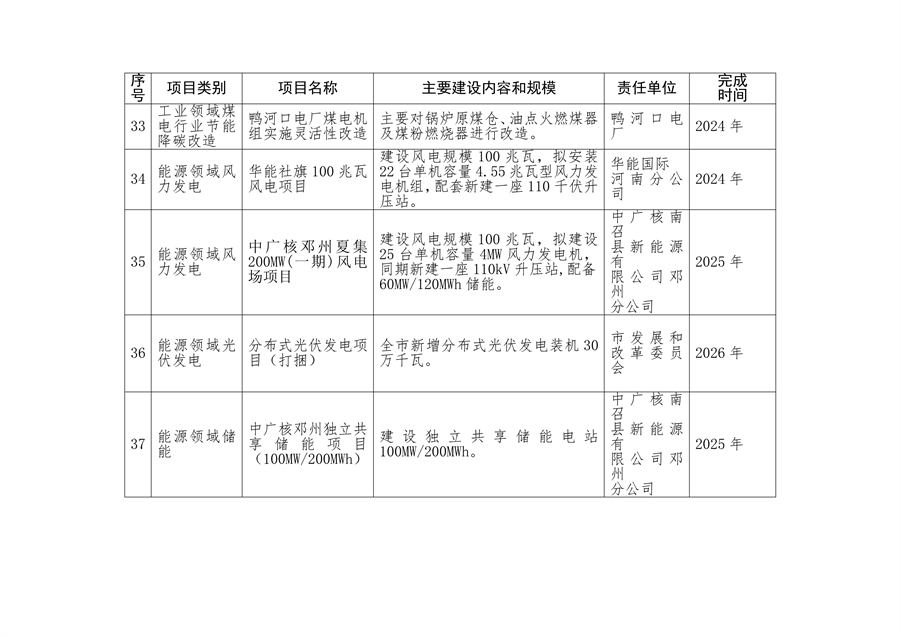 《南阳市减污降碳协同创新试点工作方案》发布