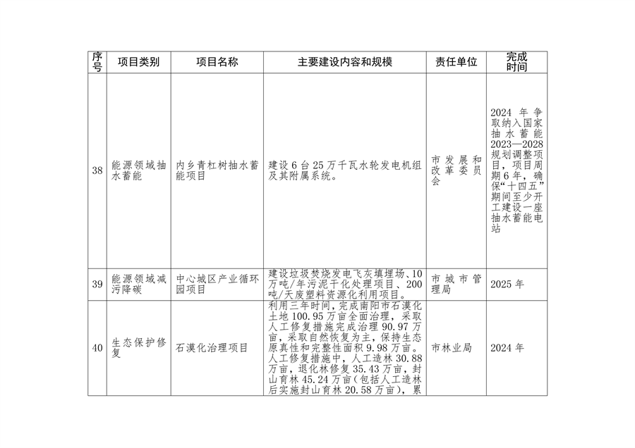 《南阳市减污降碳协同创新试点工作方案》发布
