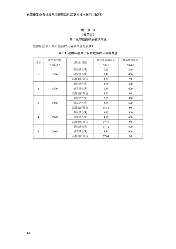 东莞市工业有机废气治理用活性炭更换技术指引（试行）