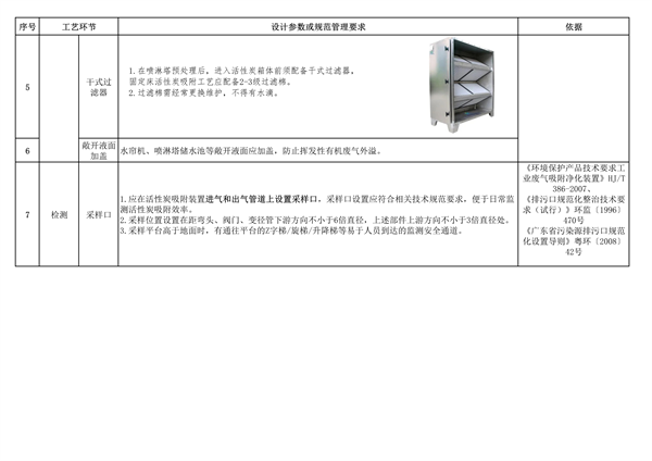 东莞市工业有机废气治理用活性炭更换技术指引（试行）