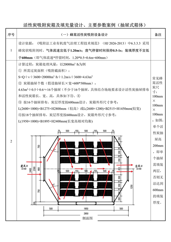 东莞市工业有机废气治理用活性炭更换技术指引（试行）